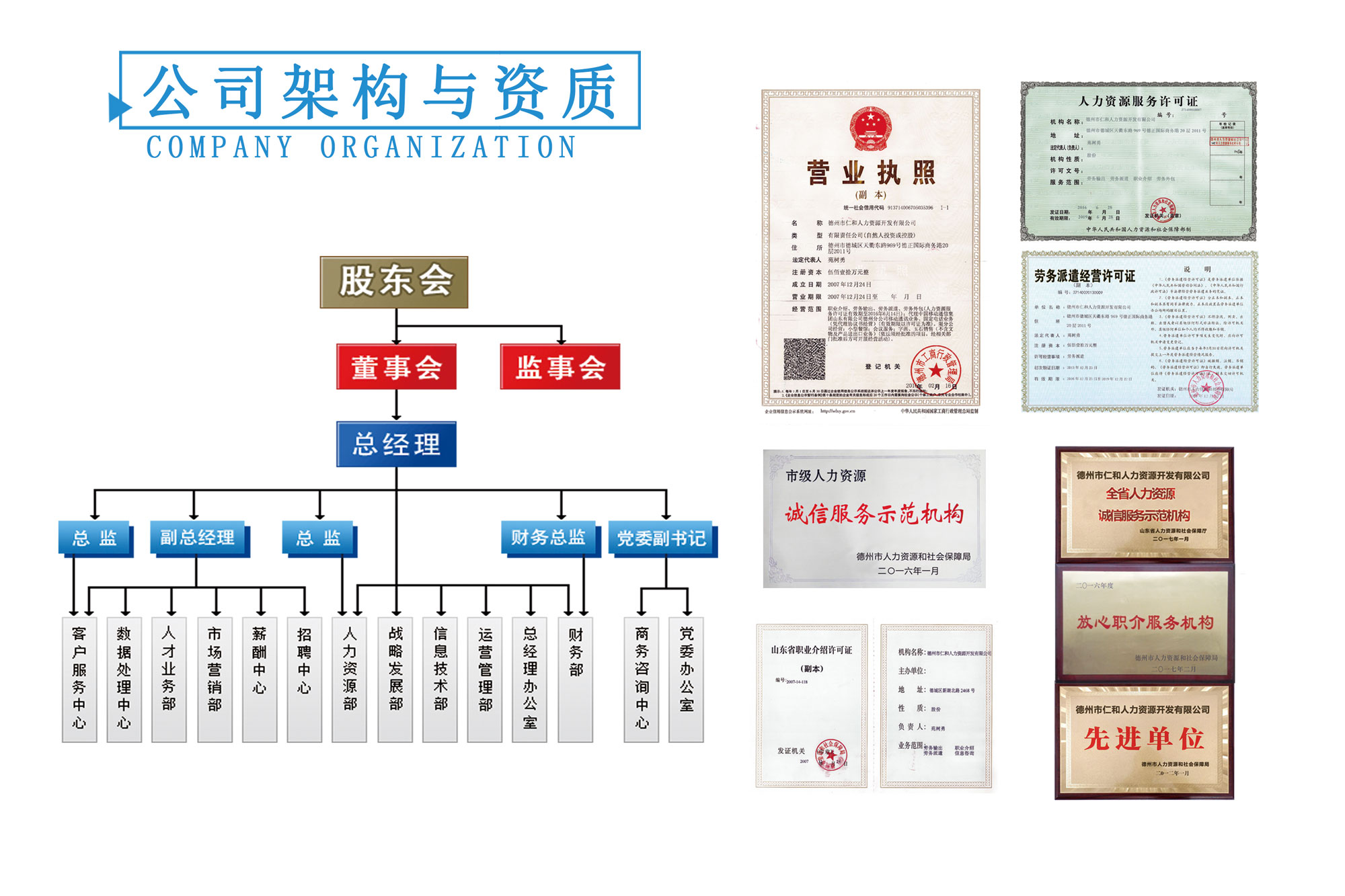 德州市仁和人力資源開發(fā)有限公司機(jī)構(gòu)推介